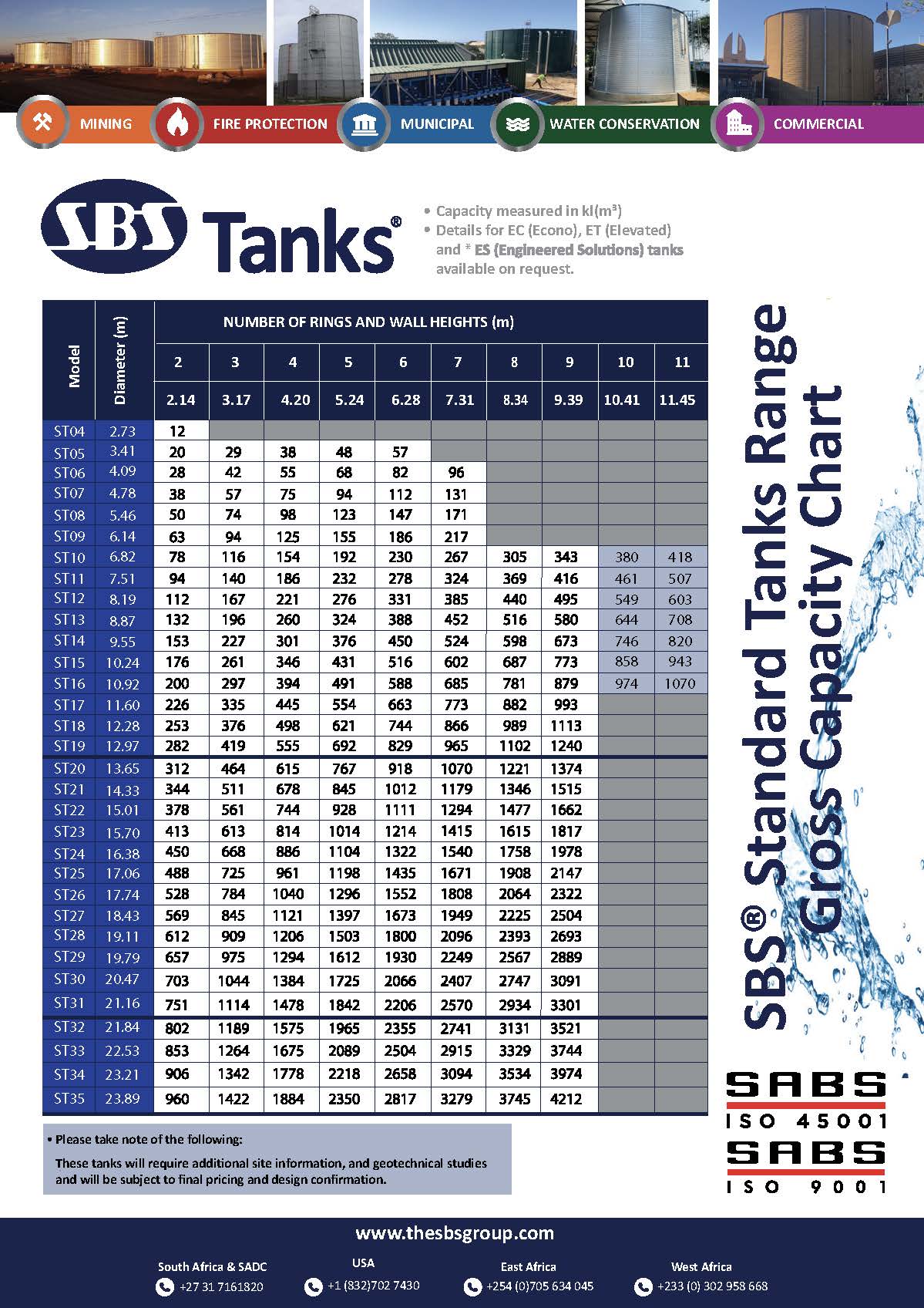 Water Tank Solutions SBS East Africa Water Storage SBS Water Tanks water-tank-solutions-sbs-east-africa-water-storage-sbs-water-tanks